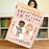 POPPIK - Stickers/Poster- Le corps humain